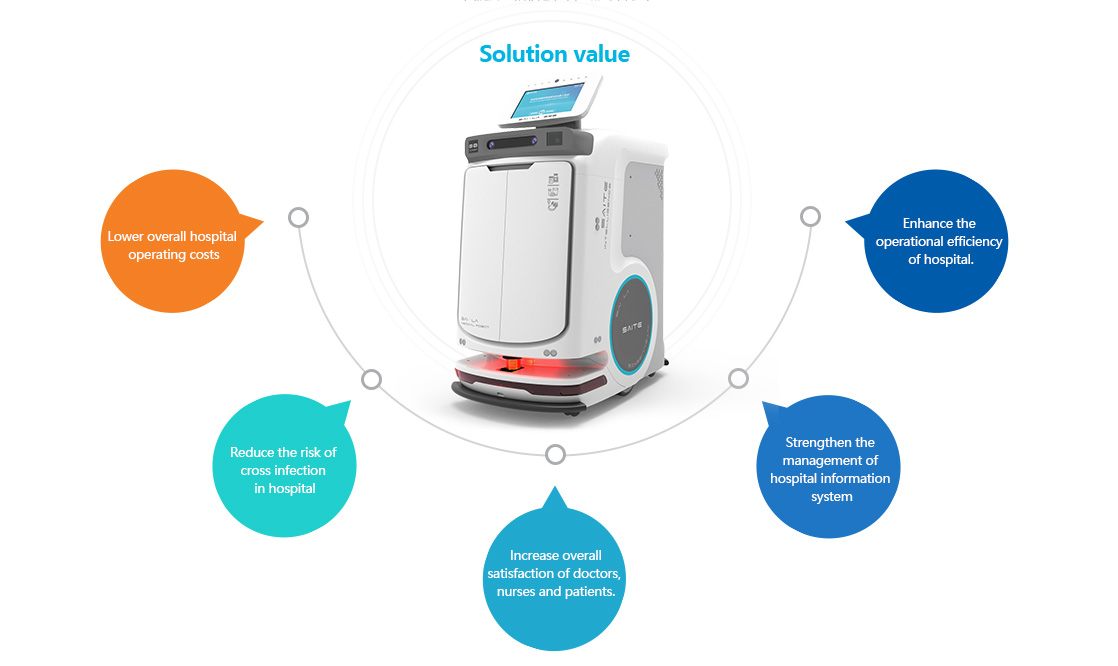 Hospital Intelligent Robot integrated solution