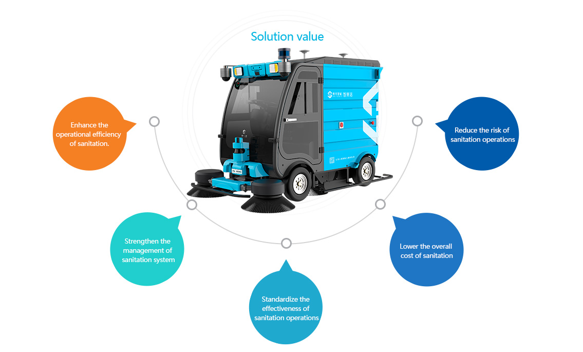 Driverless Sweeper Integrated Solution