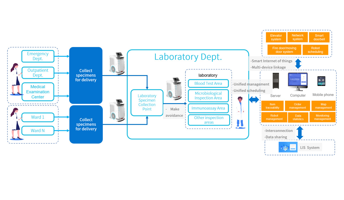 laboratory